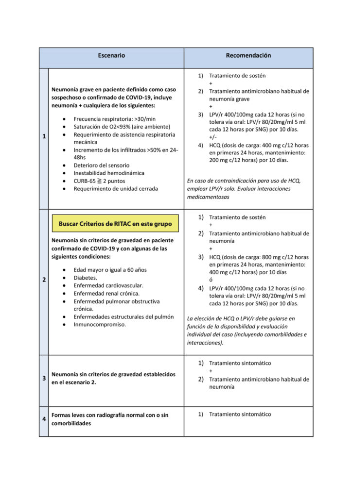 Sindrome-RITAC2